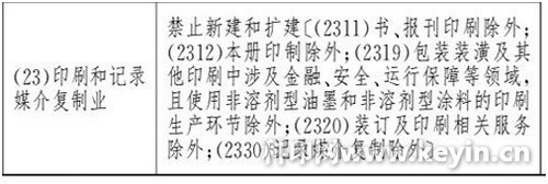 全部退出北京?符合以下条件的印刷企业依然可以新建和扩建_市场政策_科印印刷网